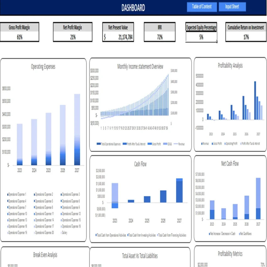 Landscape Design Excel Financial Model Template-Dashboard