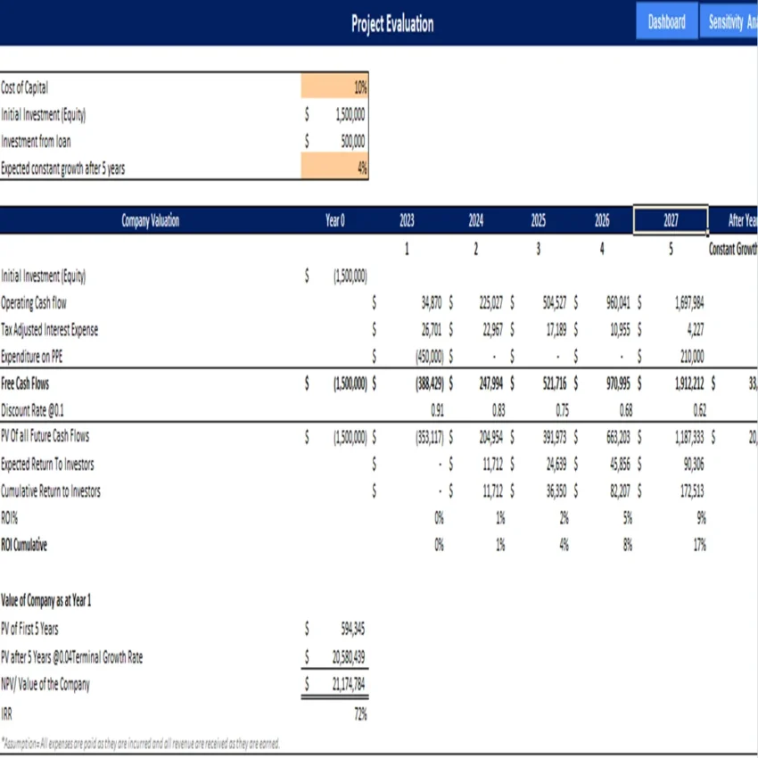 Landscape Design Excel Financial Model Template-Project Evaluation