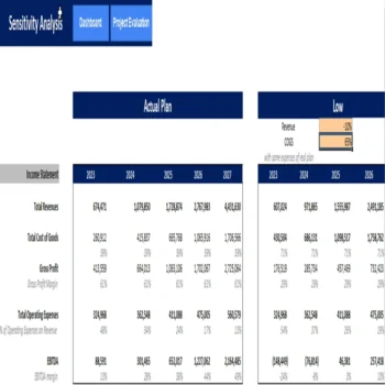 Landscape Design Excel Financial Model Template-Sensitivity Analysis