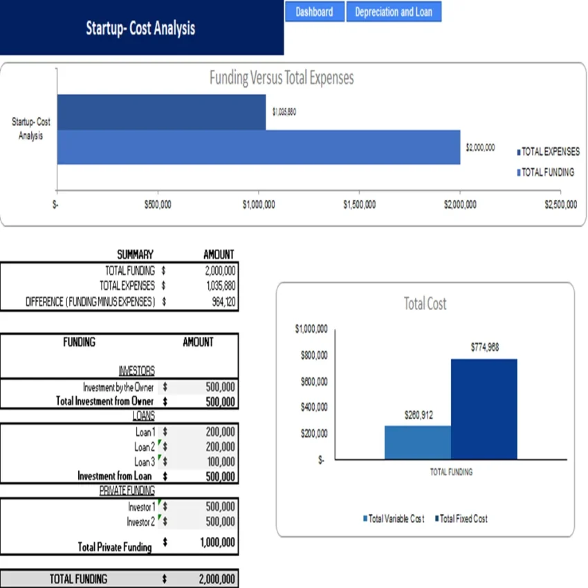 Landscape Design Excel Financial Model Template-Startup Summary