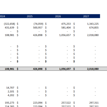 Money-Transfer Gas Station Excel Financial Model Template-Balance sheet