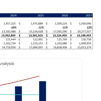 Money-Transfer Gas Station Excel Financial Model Template-Breakeven Analysis