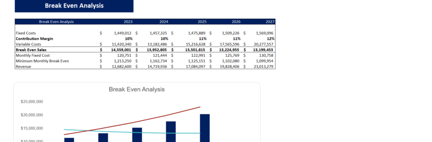 Money-Transfer Gas Station Excel Financial Model Template-Breakeven Analysis