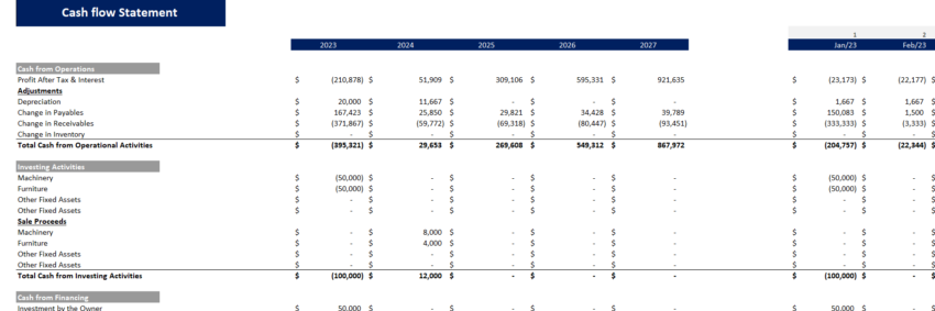 Money-Transfer Gas Station Excel Financial Model Template-Cashflow Statement