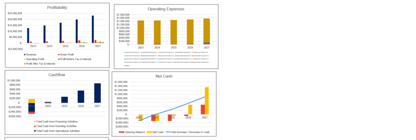 Money-Transfer Gas Station Excel Financial Model Template-Dashboard