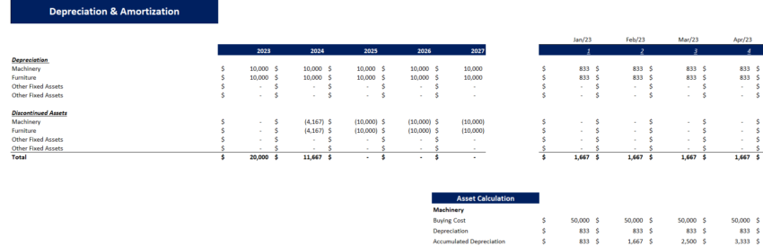 Money-Transfer Gas Station Excel Financial Model Template-Depreciation