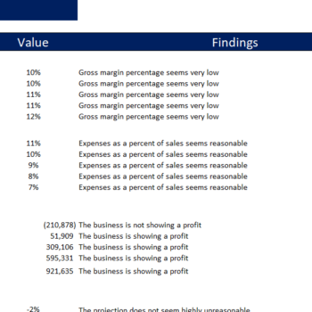 Money-Transfer Gas Station Excel Financial Model Template-Diagnostic Tools