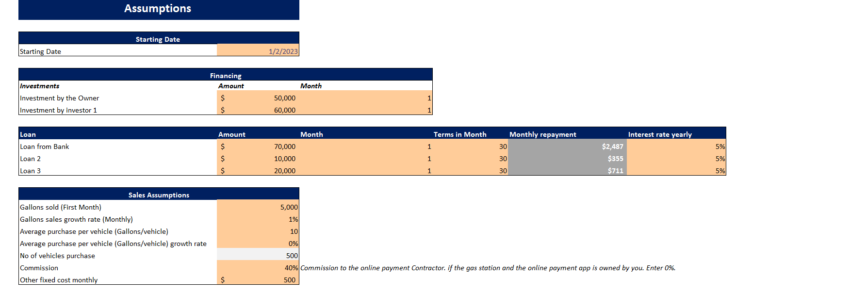 Money-Transfer Gas Station Excel Financial Model Template-Input