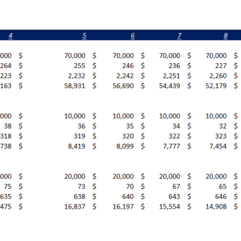 Money-Transfer Gas Station Excel Financial Model Template-Loan schedule