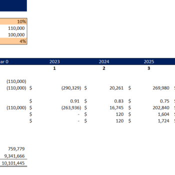 Money-Transfer Gas Station Excel Financial Model Template-Project Evaluation