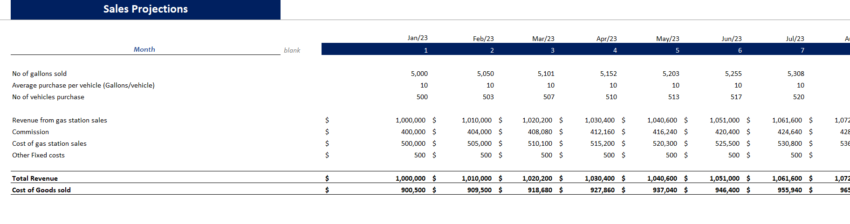 Money-Transfer Gas Station Excel Financial Model Template-Revenue Analysis (2)