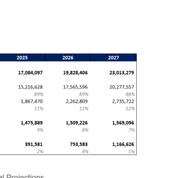 Money-Transfer Gas Station Excel Financial Model Template-Sensitivity Analysis