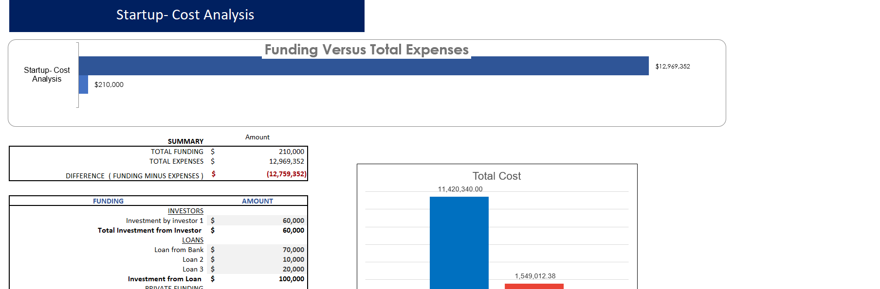 Money-Transfer Gas Station Excel Financial Model Template-Startup Summary