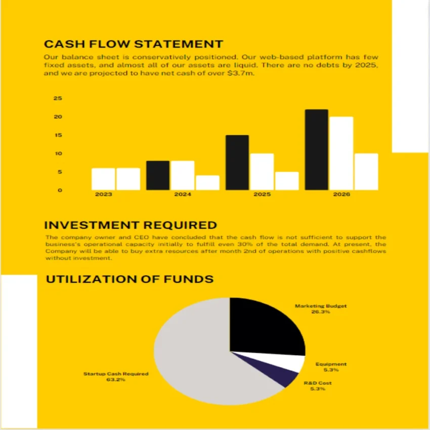 Organic Cleaning Business Plan - Cash Flow Statement