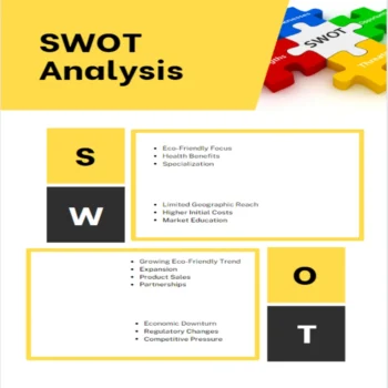 Organic Cleaning Business Plan - SWOT Analysis