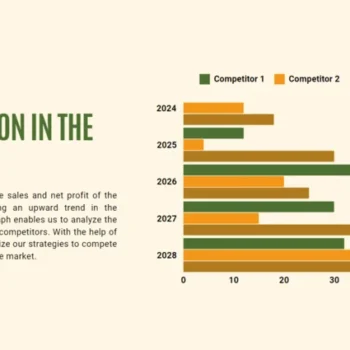 Organic Meal Business Pitch Deck Template - Competition in the Market