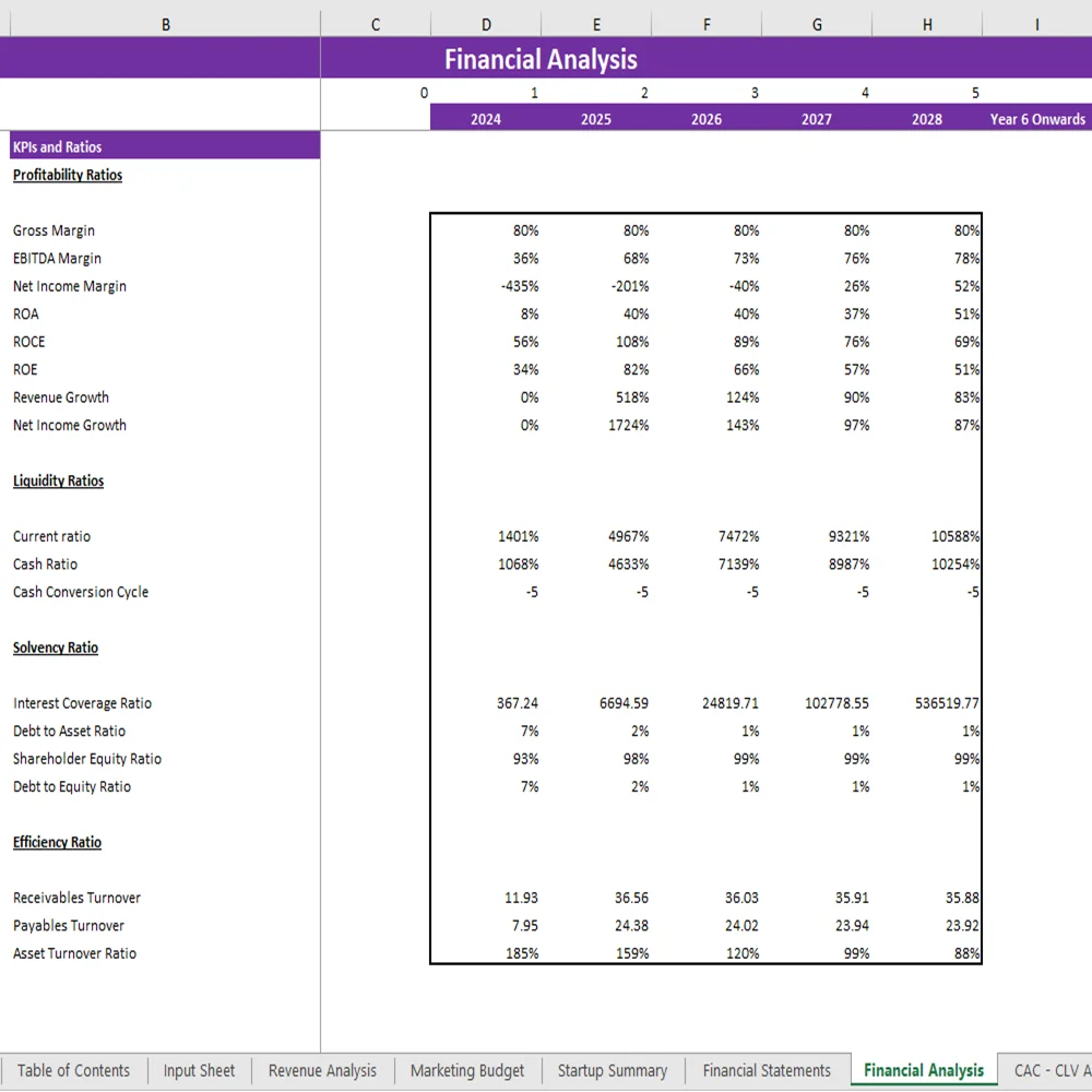 Recruitment Agency Excel Financial Model Template Oak Business Consultant