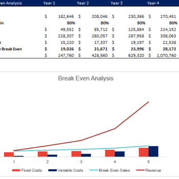 Surf Board Rental Excel Financial Model Template - Image 3