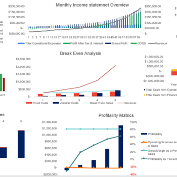 Surf Board Rental Excel Financial Model Template - Image 5