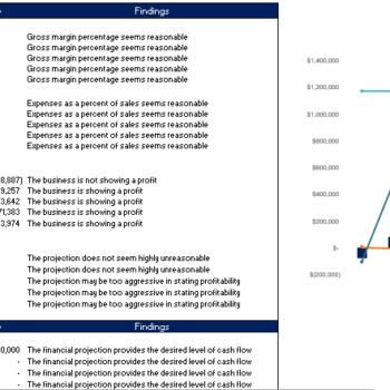 Surf Board Rental Excel Financial Model Template - Image 6