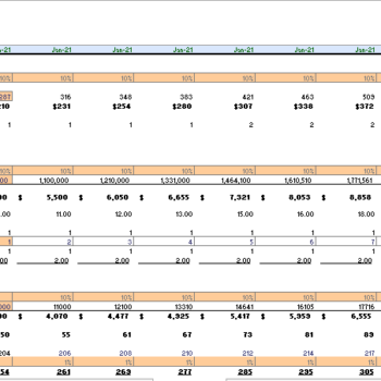 Surf Board Rental Excel Financial Model Template - Image 8