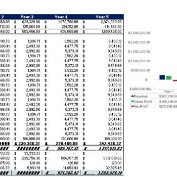 Surf Board Rental Excel Financial Model Template - Image 13