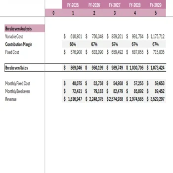 Online Perfume Shop Excel Financial Model Template - Breakeven Analysis