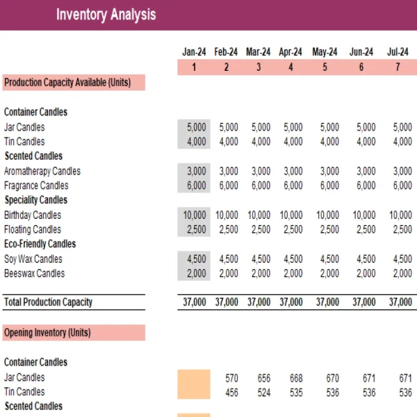 Candle Manufacturing Excel Financial Model Template