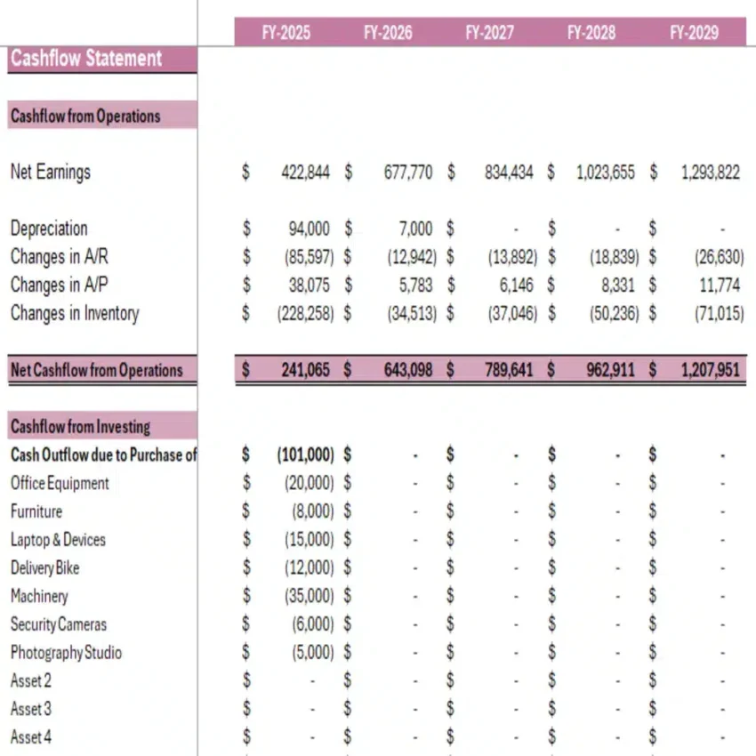 Online Perfume Shop Excel Financial Model Template - Cash Flow Statement