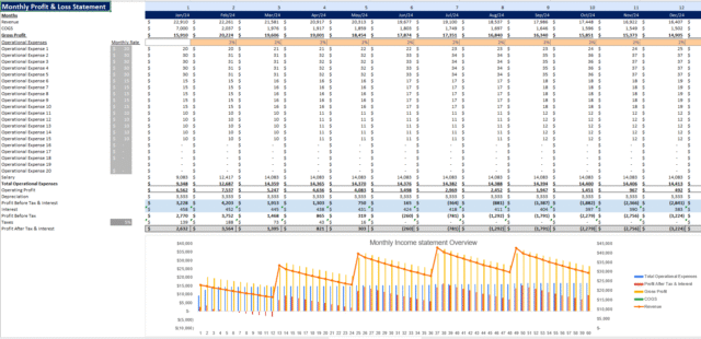 Chicken-Egg Farming Excel Financial Model Template