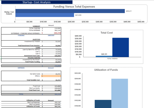 Chicken-Egg Farming Excel Financial Model Template