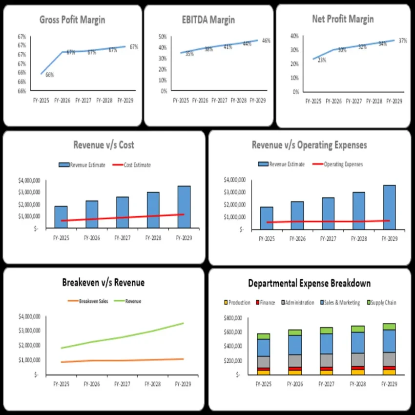 Online Perfume Shop Excel Financial Model Template - Dashboard