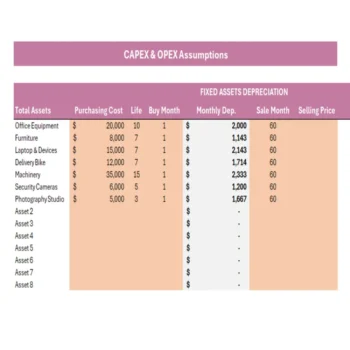 Online Perfume Shop Excel Financial Model Template - Depreciation Table