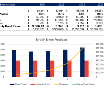 Dog Obedience Financial model