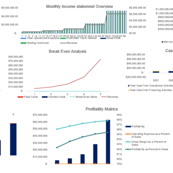 Dog Obedience Excel Financial model Dashboard