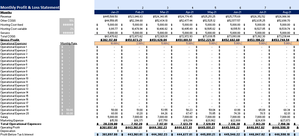 Dog Obedience Financial model