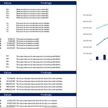 Dog Obedience Financial model