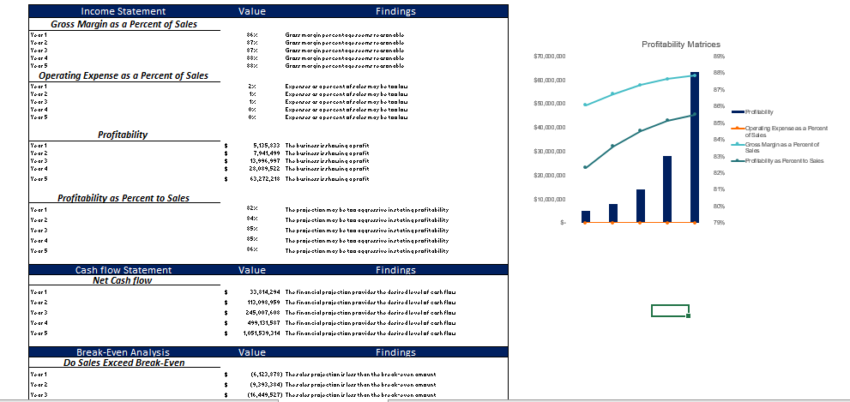 Dog Obedience Financial model