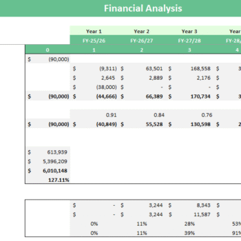 Fertilizer Store Financial Model - Project Evaluation