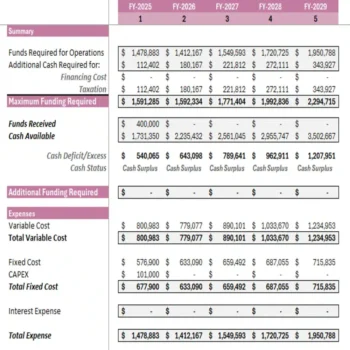 Online Perfume Shop Excel Financial Model Template - Investment Summary