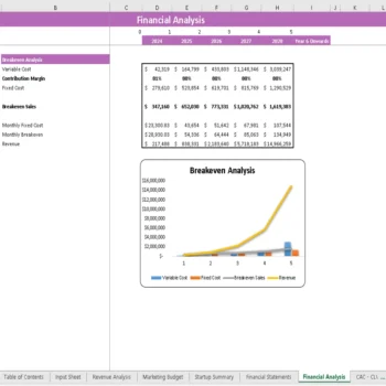 Milk Processing Plant Financial Model - Breakeven Analysis