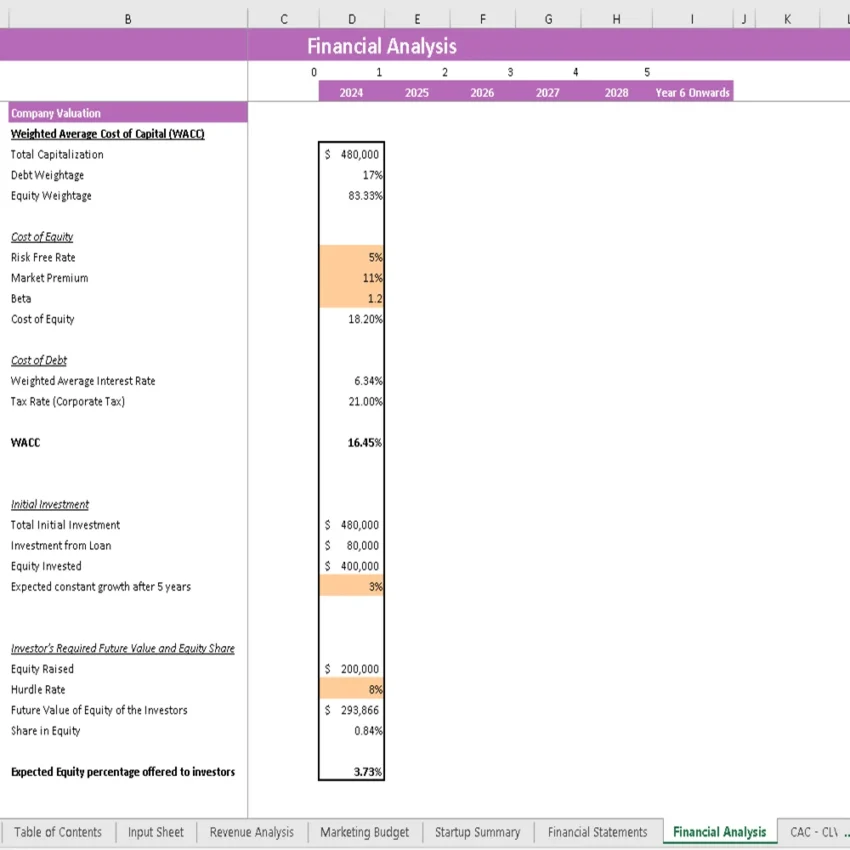 Milk Processing Plant Financial Model - Company Valuation