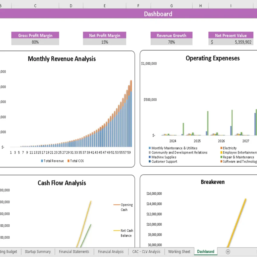 Milk Processing Plant Financial Model - Dashboard