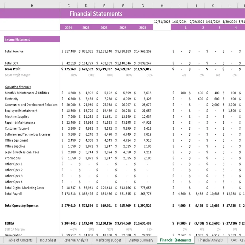 Milk Processing Plant Financial Model - Income Statement