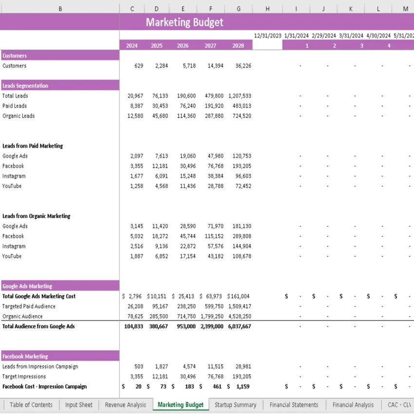 Milk Processing Plant Financial Model - Revenue Analysis