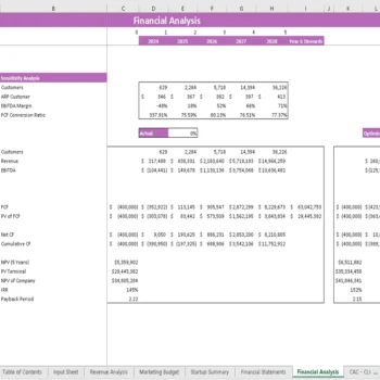 Milk Processing Plant Financial Model - Sensitivity Analysis