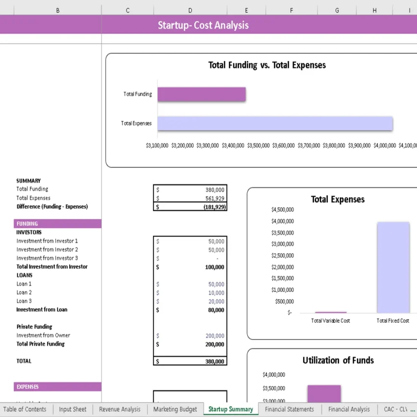 Milk Processing Plant Financial Model - Startup Summary