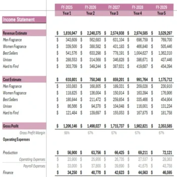 Online Perfume Shop Excel Financial Model Projection - Yearly Income Statement