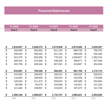 Online Perfume Store Financial Model - Income Statement