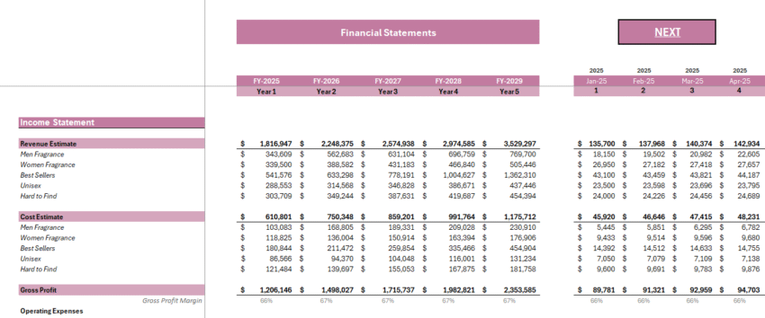 Online Perfume Store Financial Model - Income Statement